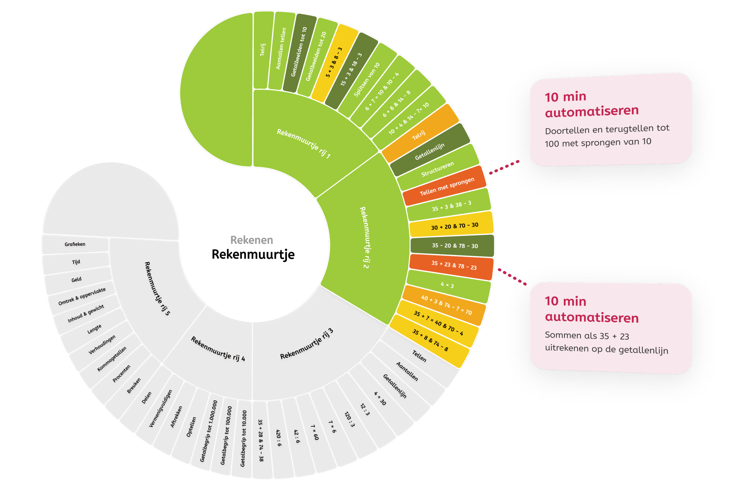 Landingspagina – Automatiseren