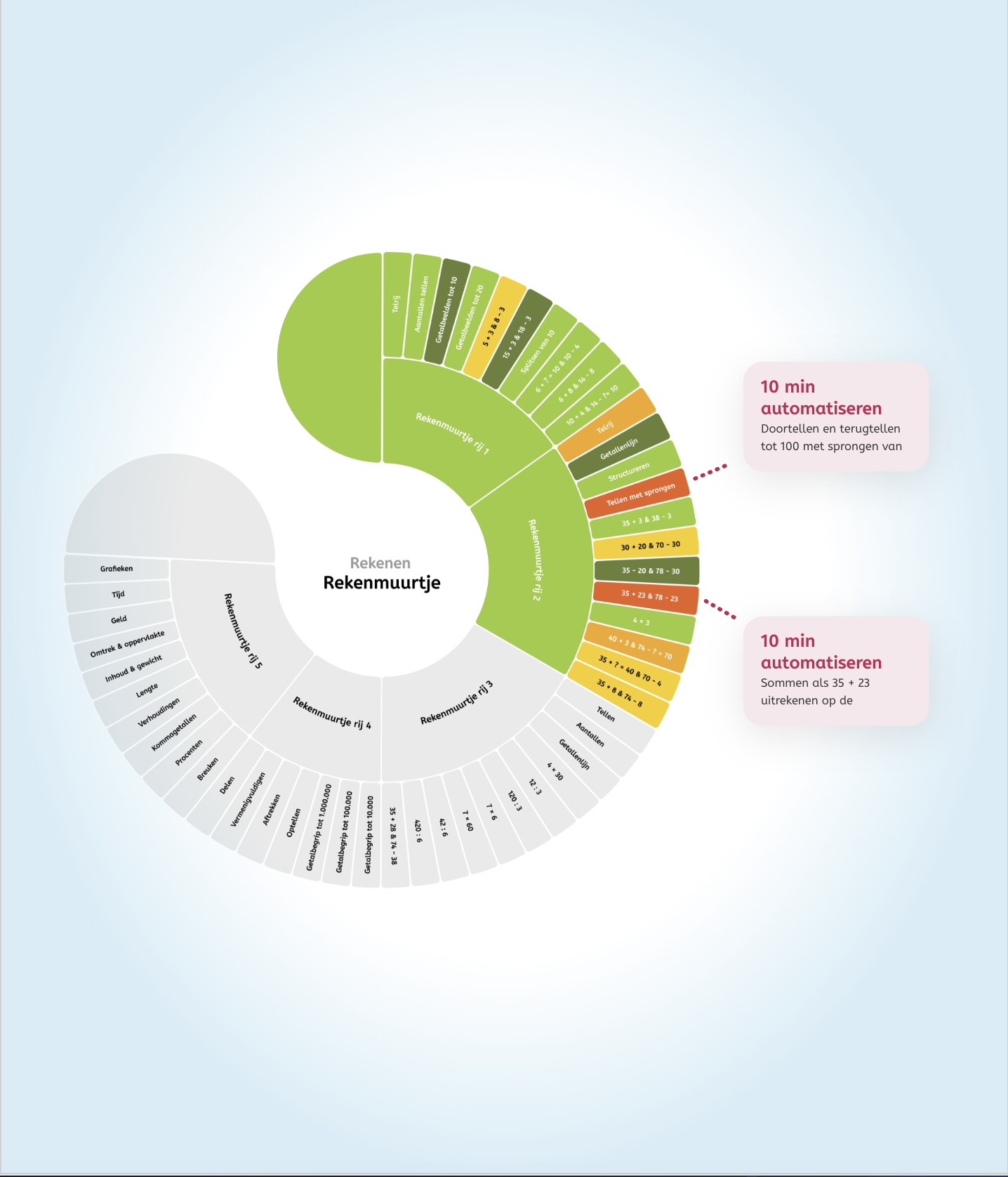 automatiseren wiel 2