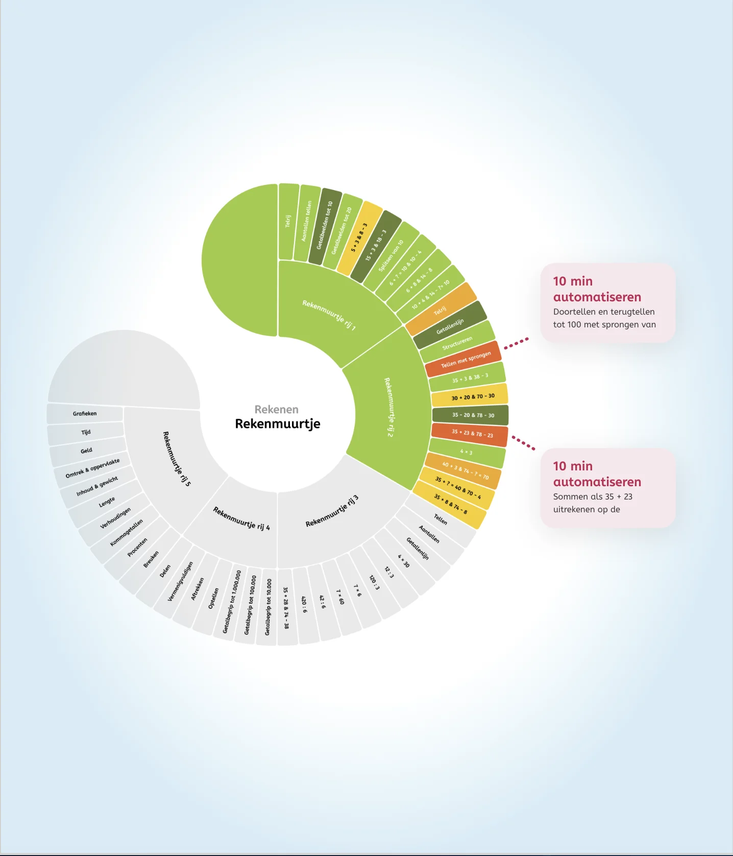 automatiseren wiel 2